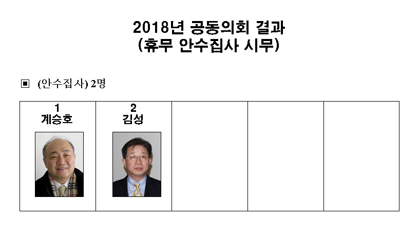 2018 투표결과1.gif